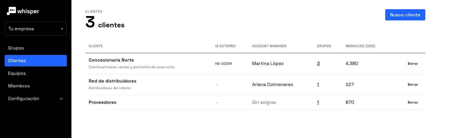 Lista de clientes en whisper con ID externo, account manager, cantidad de grupos y mensajes de los últimos 30 días.